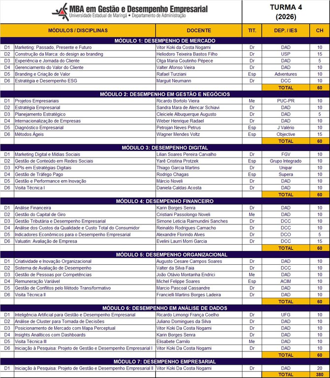 Matriz Curricular - Turma 4 (2026).jpeg