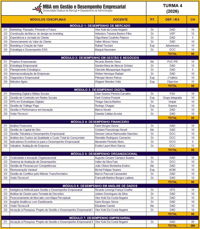 Matriz Curricular - Turma 4 (2026).jpeg