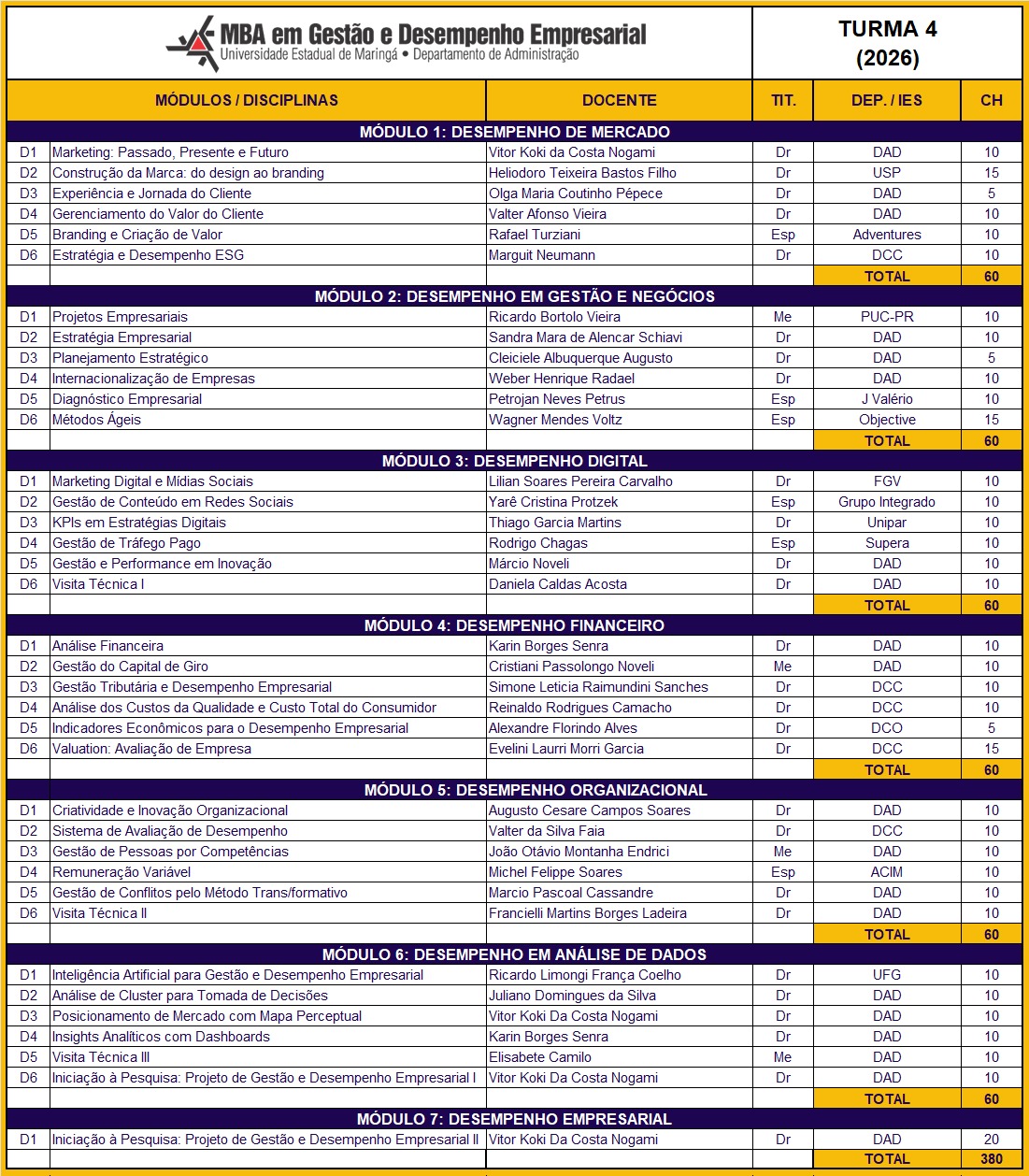 Matriz Curricular - Turma 4 (2026).jpeg